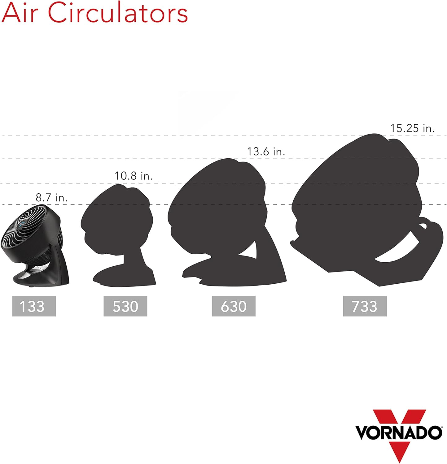 Vornado 133 Compact Air Circulator Fan: Home & Kitchen