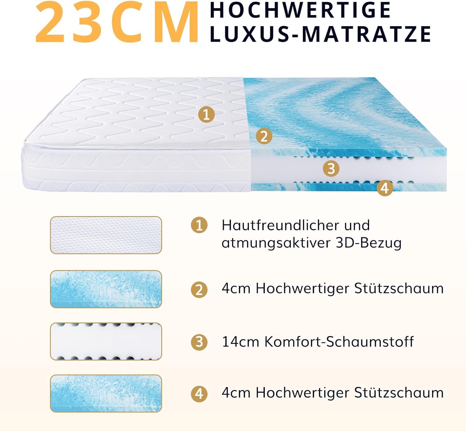 EGO Home Matratze 160x200-23 cm H3 7-Zonen Kaltschaummatratze mit Viscoschaum,Ergonomisch,Weich & Druckentlastend,Atmungsaktiv,Bezug Waschbar, Öko-Tex Zertifiziert 2
