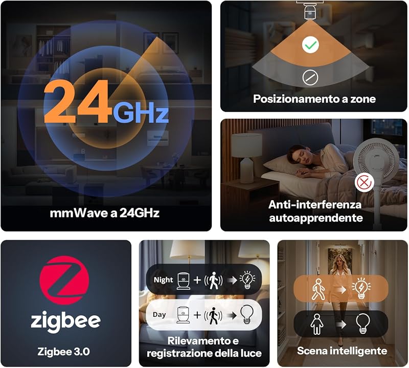 SNZB-06P24 - Rilevatore di presenza Zigbee 24 GHz, sensore di presenza con sensore di luce, rilevamento delle zone, calibrazione adattiva, compatibile con Home Assistant, Alexa & SmartThings