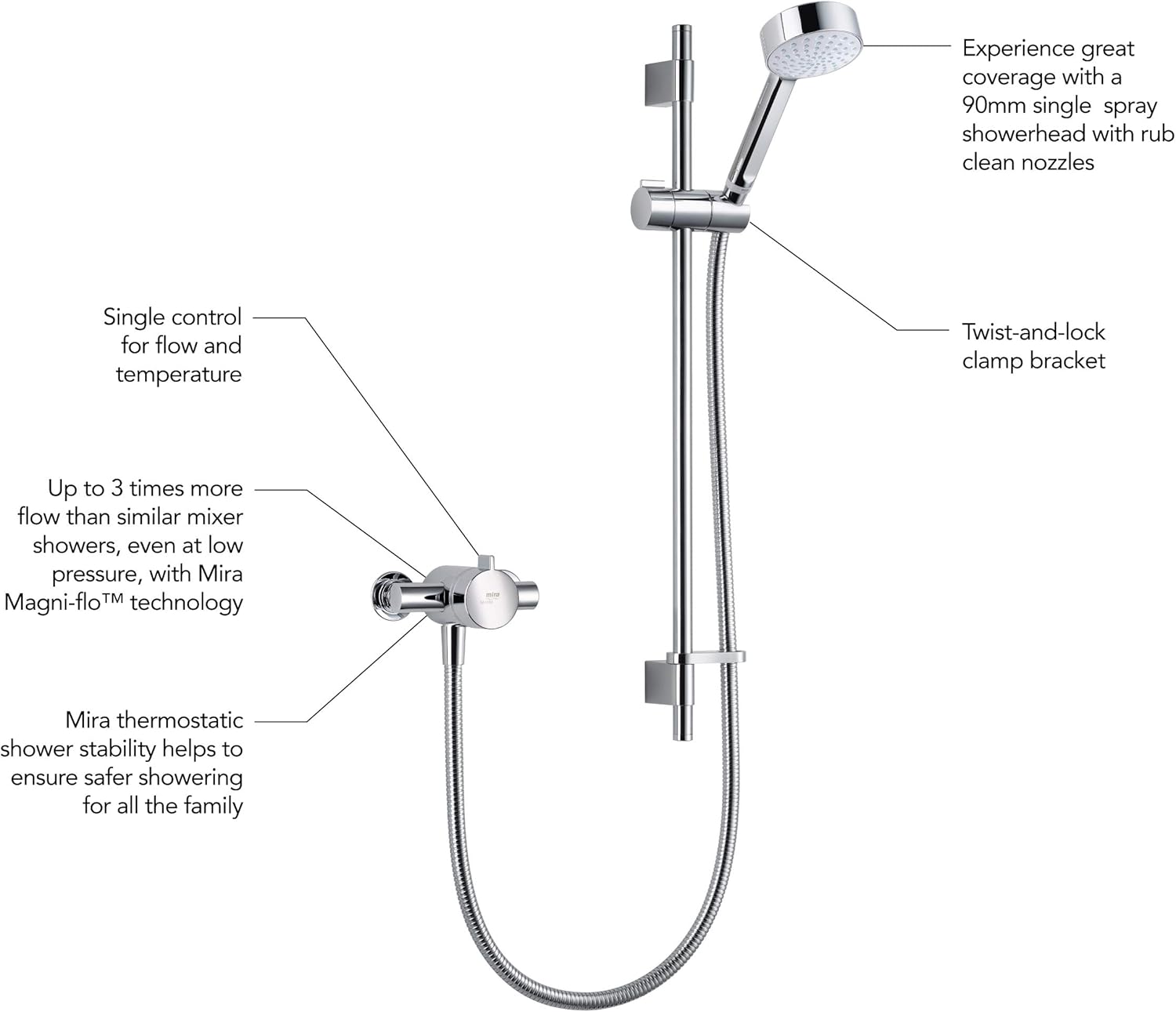 Mira Shower Hose Size at Annis Herring blog
