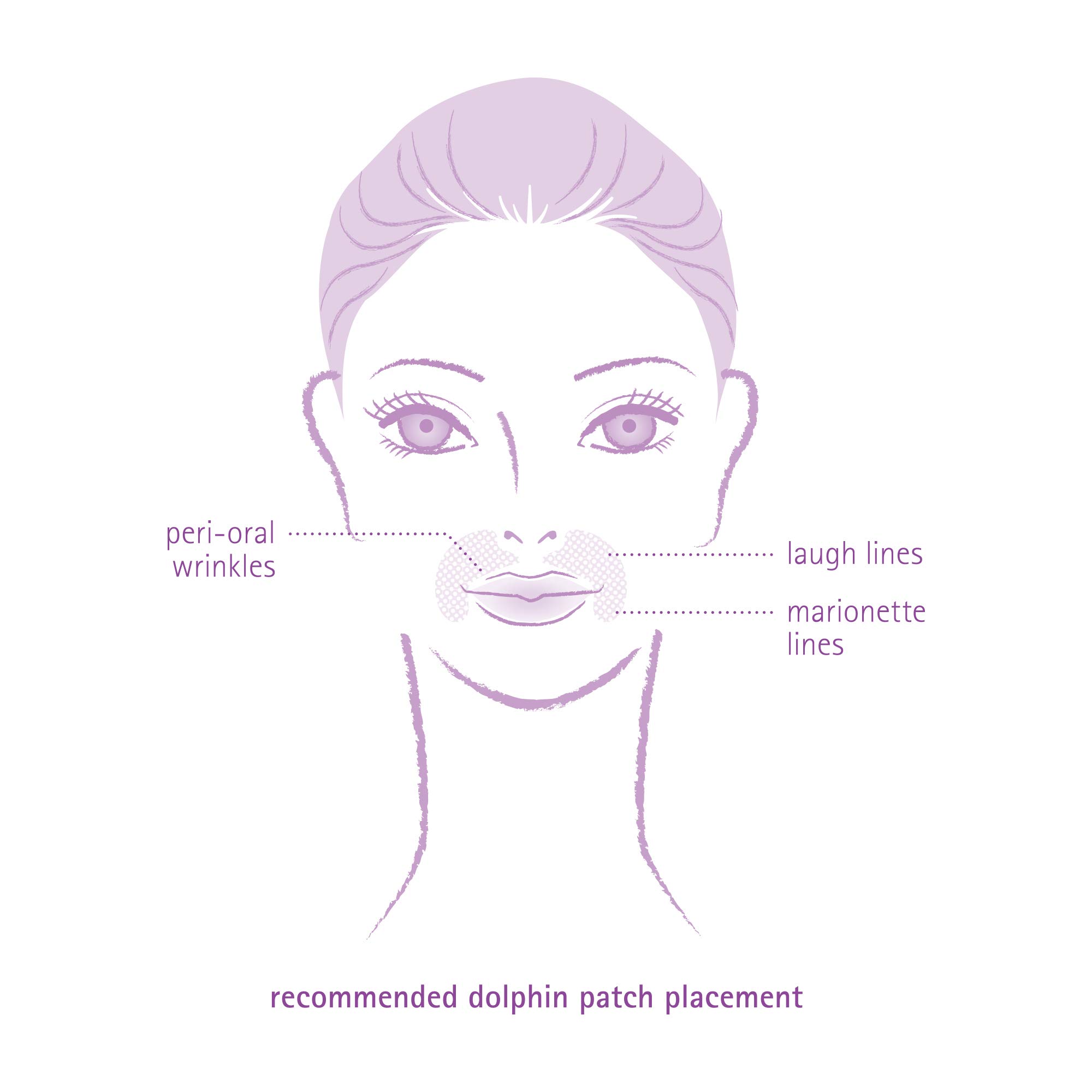 Toute Nuit Wrinkle Patches, Face Tape, Dolphin - Full Coverage Around Mouth - 20 Patches