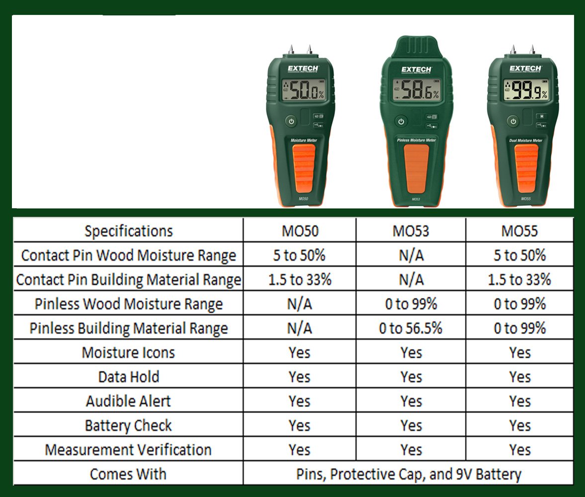 Extech MO55 Combination Pin/Pinless Moisture Meter Temperature