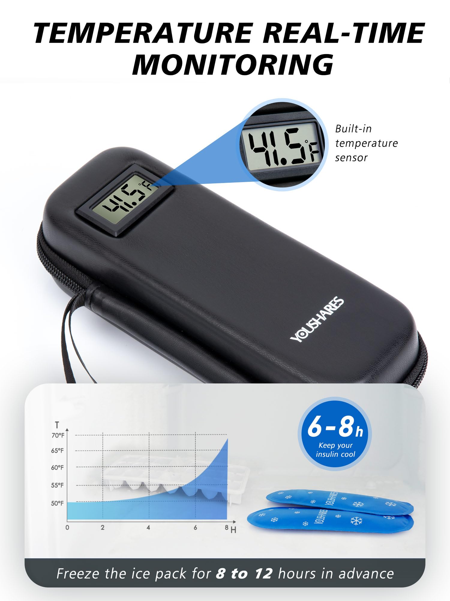 YOUSHARES Insulin Cooler Travel Case with Temperature Display - Refrigerated Medicine Cooling Bag with 2 TSA Approved Ice Pack, Medication Pen Diabetic Supplies Organizer for Trip and Daily
