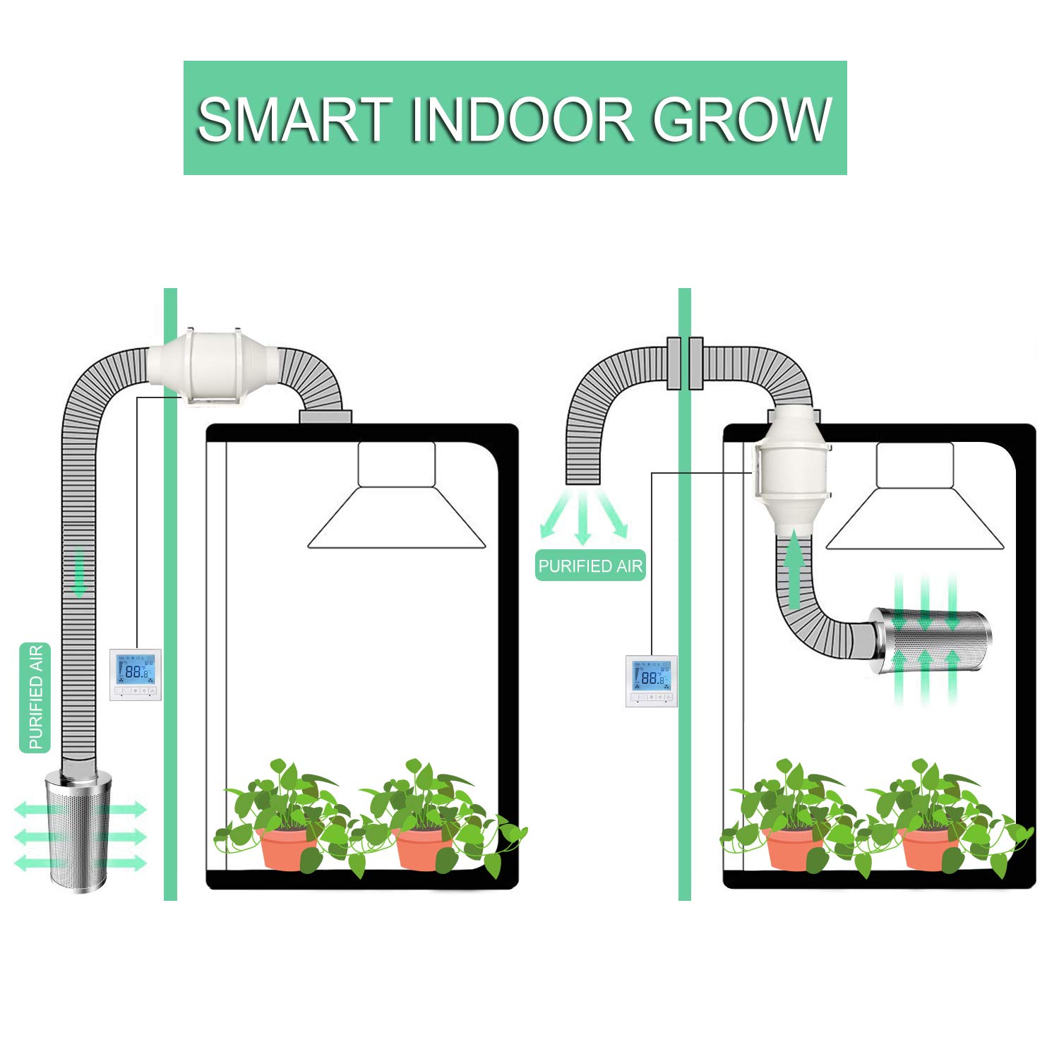 suneducationgroup.com Hydroponic Fox 2 
