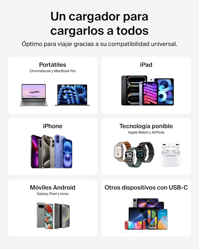 Carregador USB C com 2 portas, 50W, carregador múltiplo GAN com duas portas Tipo C, ficha de carregamento rápido para MacBook, iPhone 17, iPad Pro, Chromebook, Samsung Galaxy S25 Ultra e Pixel 10 - Preto