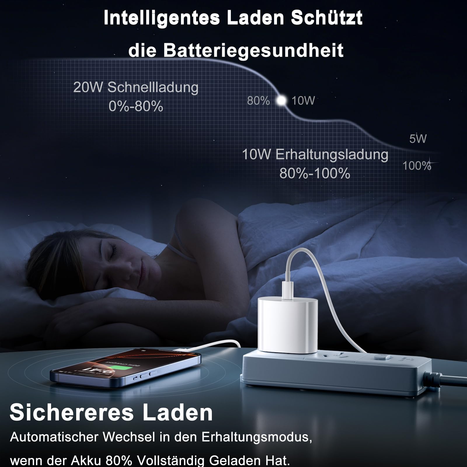 USB C Schnellladegerät und Ladekabel für iPhone, Ladegerät mit 2M Schnellladekabel für iPhone 14/13/12/11/Pro Max/Mini/SE/Xr/X/Xs Max, Pad, Kabel und Stecker Netzteil 4