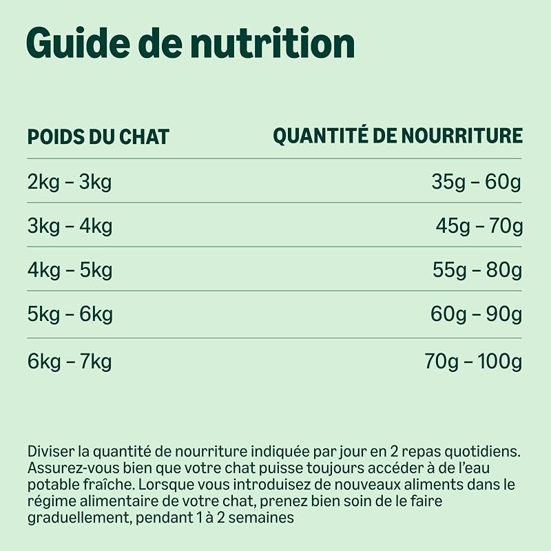 Grainfree Recipe Nourriture sèche pour Chat (stérilisée/légère) avec Poulet Frais 3 kg