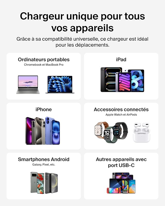 Chargeur Secteur GaN 3 Ports USB-C 100 W, 2 Ports USB-C et 1 Port USB-A, Fiches électriques UE/R.-U. / É.-U., pour MacBook, iPhone, iPad Pro, Samsung Galaxy, Google Pixel, etc - Blanc