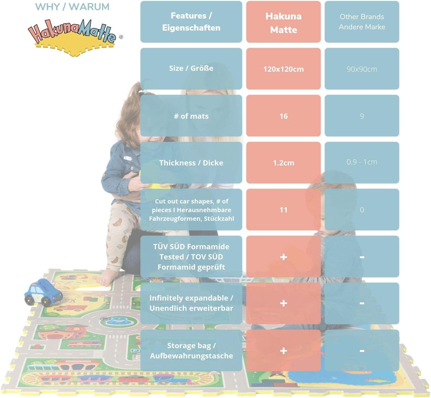 Hakuna Matte Children's City Puzzle Rug 1.2 x 1.2 m, 16 Interlocking Foam Tiles, Children's Rug 20% Thicker and Soft - Image 3