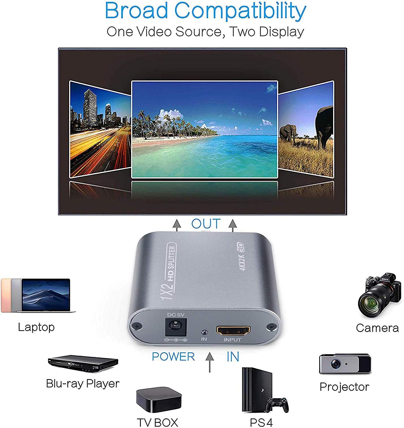 HD Splitter 1 in 2 Out, 1x2 HD Splitter by Gecen V1.4 -Full HD 4K 3D 1080P Compatible with Switch blu-ray DVD STB Projector PS4: Electronics