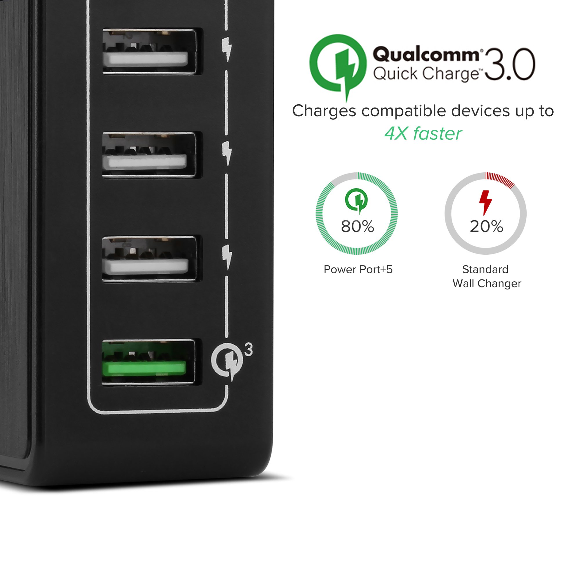 Multiple USB Wall Charger, PQI i-Charger 40W 5-Port Quick Charge 3.0 & Type C with Charging Station for Apple iPhone, iPad, HTC, Samsung Galaxy S7/S6/Edge, LG G5