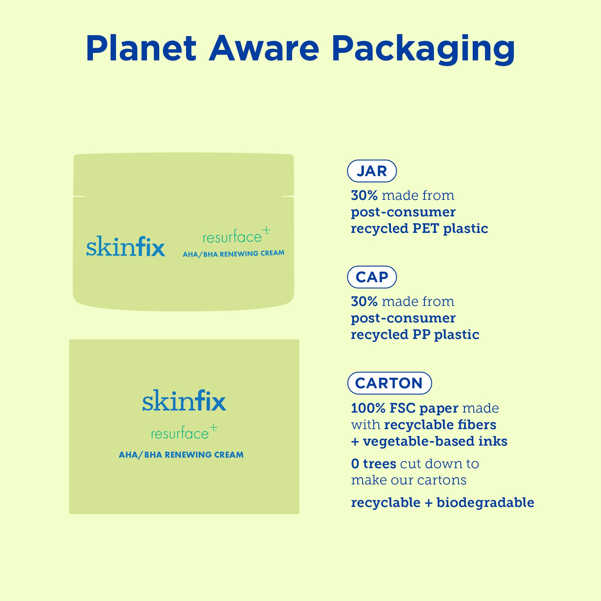 Skinfix AHA/BHA Renewing Body Cream - 10 oz - Skin-Softening Moisturizer with Gentle Exfoliation - Boosts Glow & Radiance - Vegan, Cruelty Free