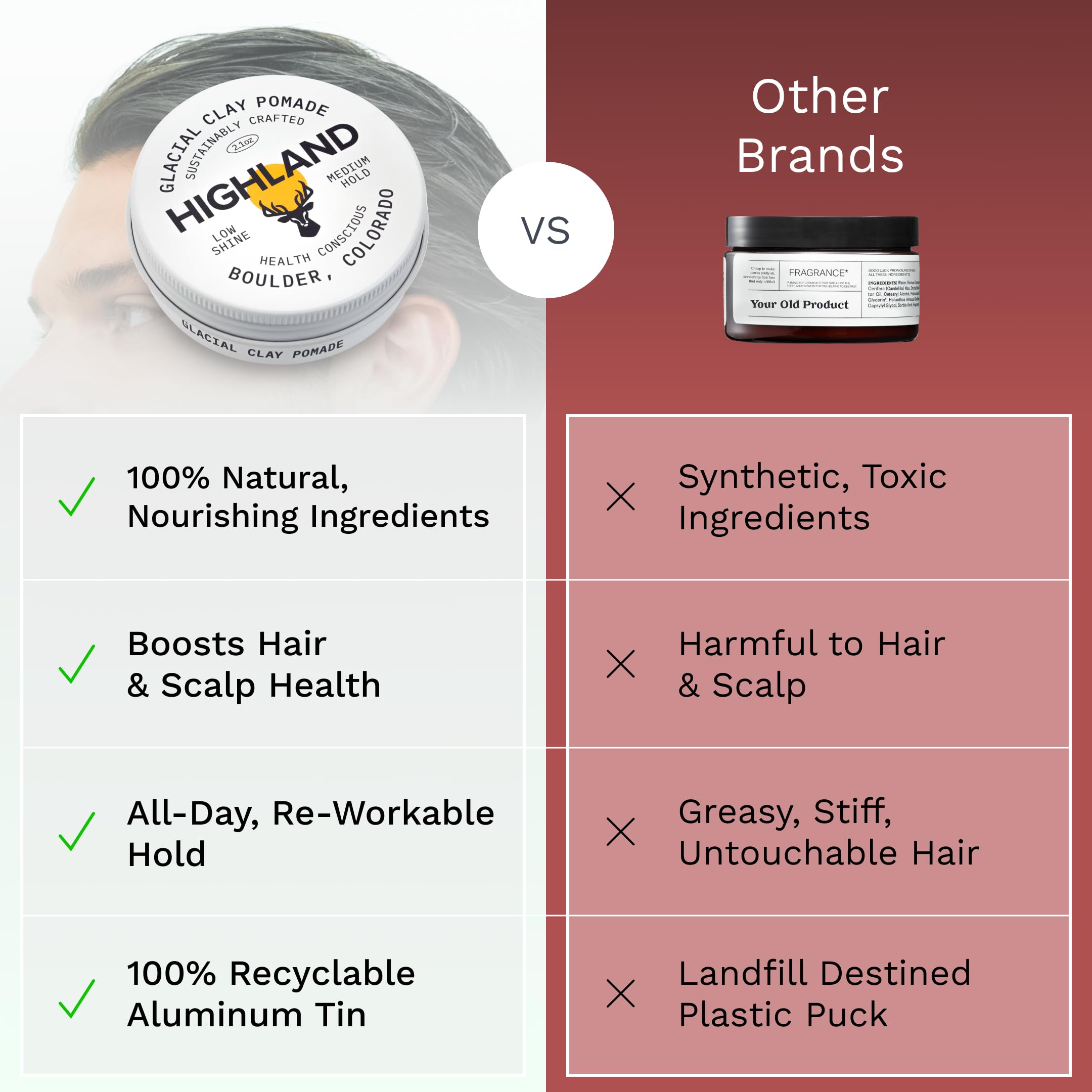 Highland Glacial Hair Clay Pomade - Award winning hair styling clay for men and women made with 100% all natural and organic ingredients that promote hair and scalp health. Low shine, Medium Hold.