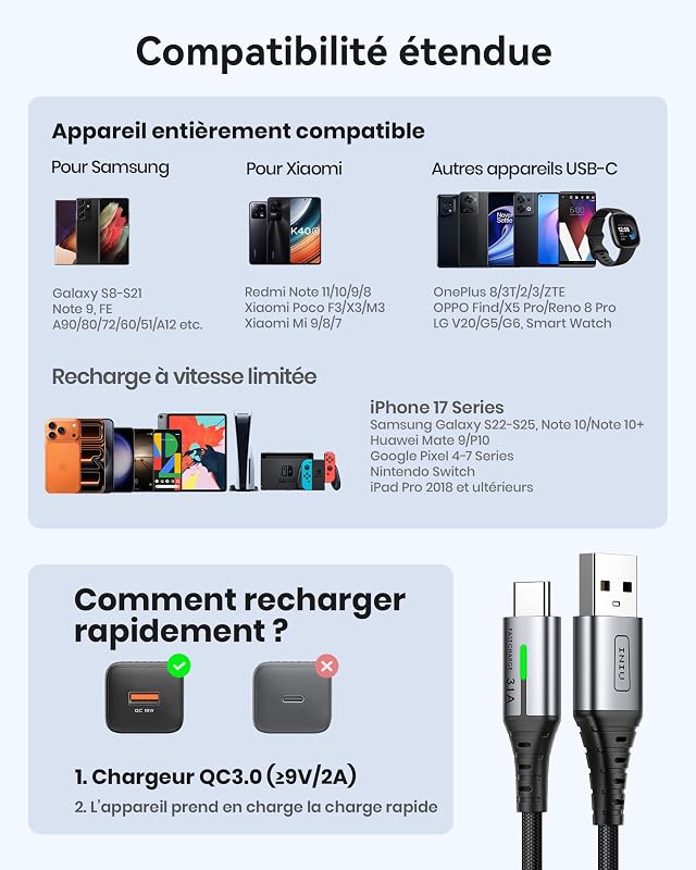 Câble USB C, QC Cable USB A vers USBC Charge Rapide [2m+2m+0.5m]