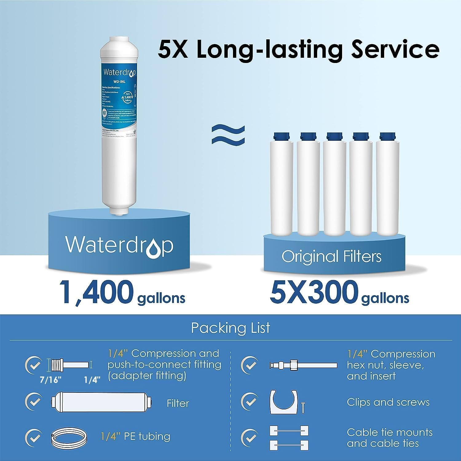 Waterdrop Inline Water Filter for Refrigerator and Ice Maker, NSF Certified High Capacity Drinking Water Filtration System with Direct Connect Fittings, Reduces Chlorine, PFAS/PFOA/PFOS