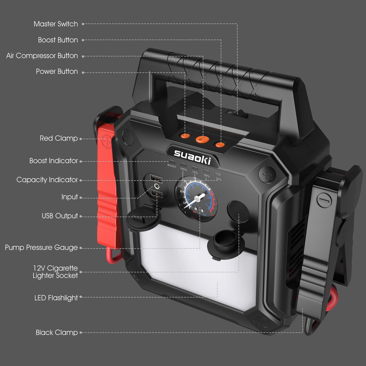 SUAOKI U29 Jump Starter 2000A with 150 PSI Air Compressor, Intelligent