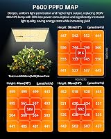 VIPARSPECTRA P600 Full Spectrum LED Grow Light 100W Equiv 200W view 2