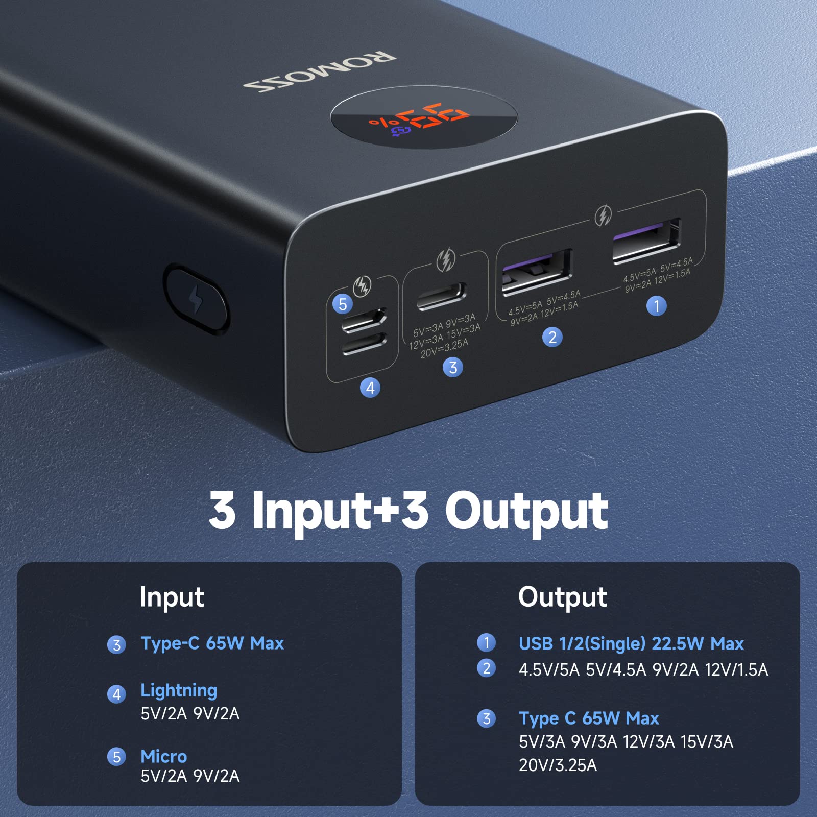 ROMOSS 65W Power Bank 40000mAh USB C PD Portable Laptop Charger, Phone Charger, Fast Charging External Battery for MacBook Air, MacBook Pro, Dell XPS, Apple Watch iPad Pro iPhone 15 and More