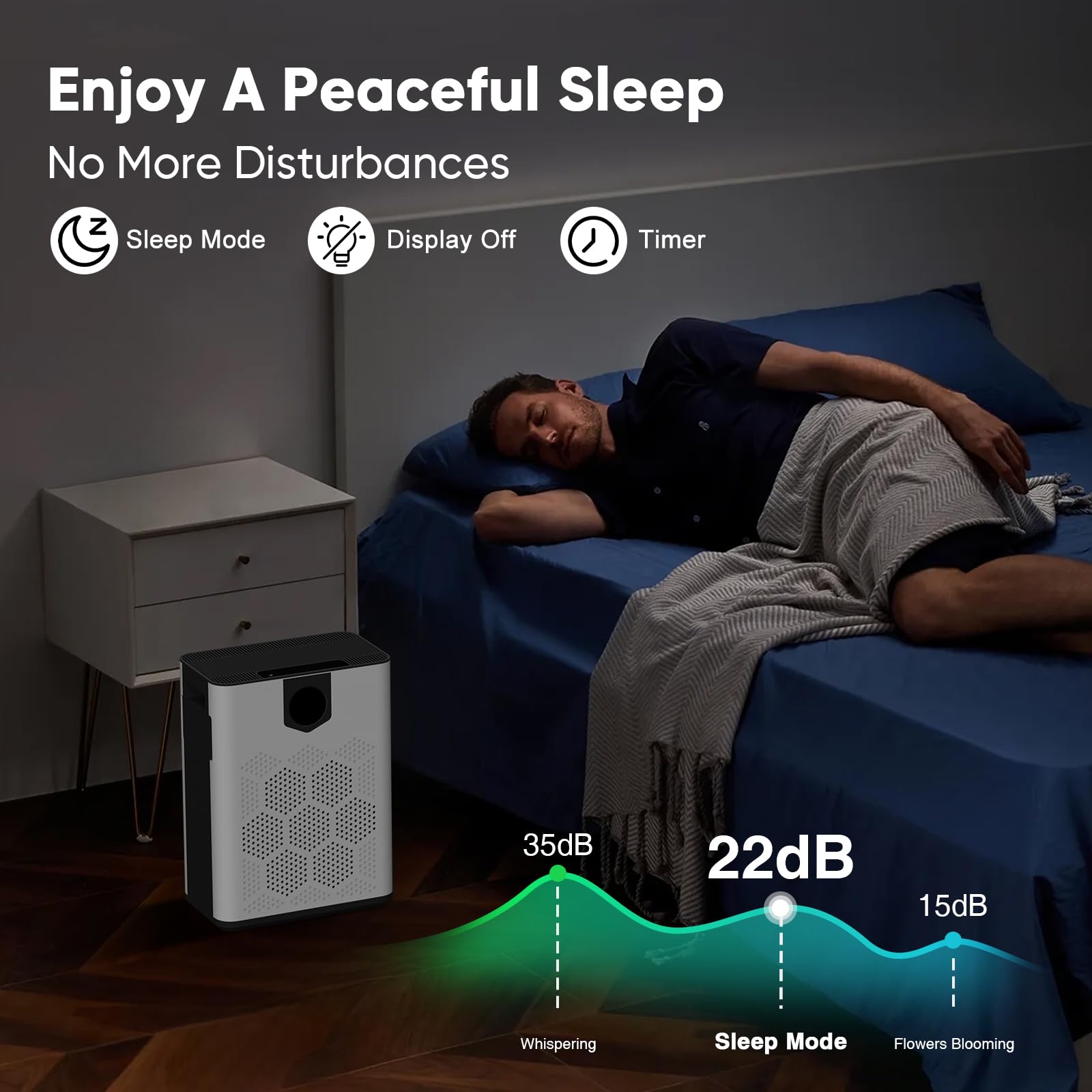 Air Purifiers for Home up to 3000 Sq Ft with Washable Filters, 2x H14 True HEPA Filter, 2xSpeed Fan with Turbo Mode, CADR 400m³/h Remove Pet Hair Odor, 22dB Sleep Mode for Bedroom, Large Room,Office