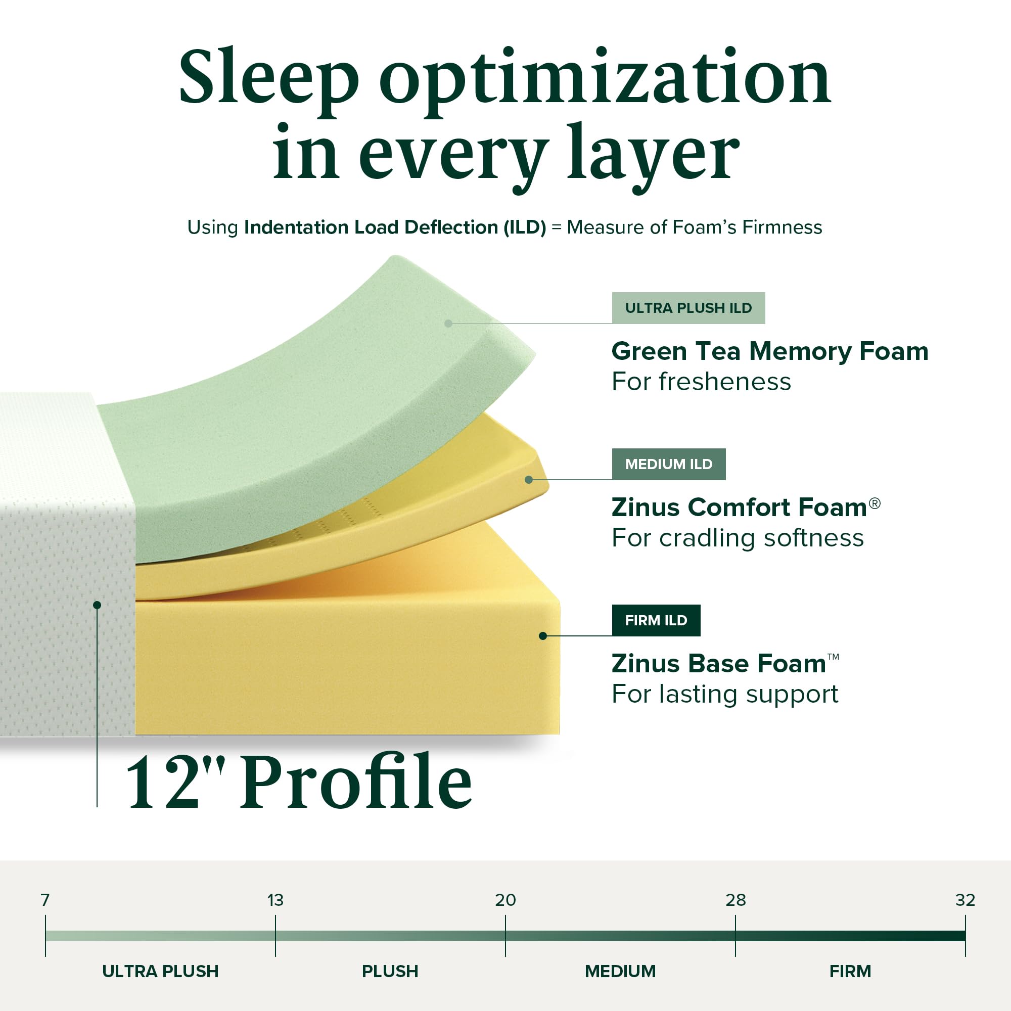 ZINUS 12 Inch Green Tea Memory Foam Mattress, Fiberglass Free, Patented