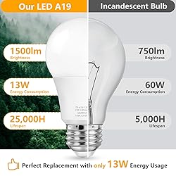 MAXvolador A19 LED Light Bulbs, 100 Watt