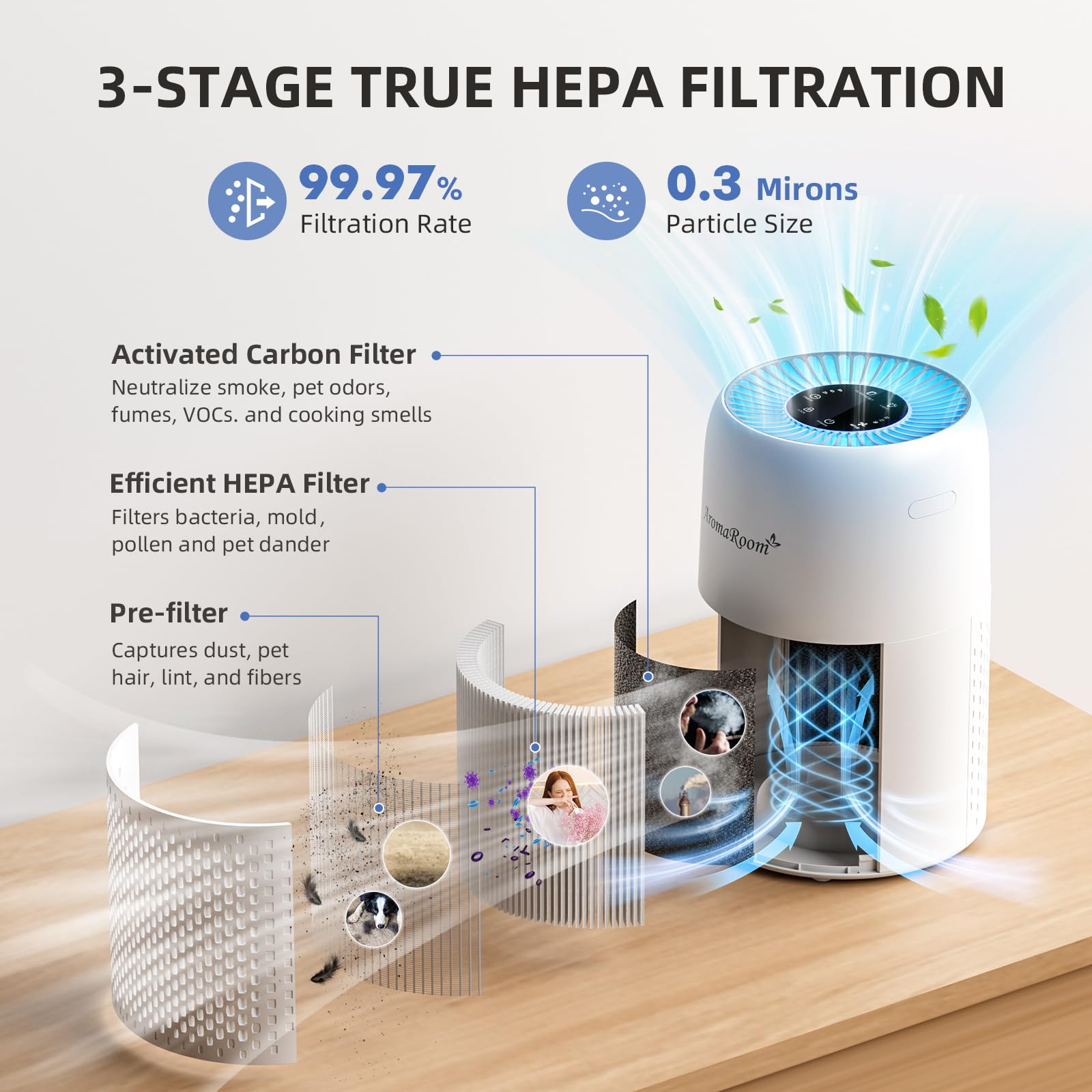 AromaRoom Air Purifiers for Bedroom with True HEPA13 Filters 3-in-1, Pet Air Purifier with Aroma Pad for Wildfires Smoke Pollen Dander, 22dB Quiet Air Cleaners for Baby Room Office Dorm