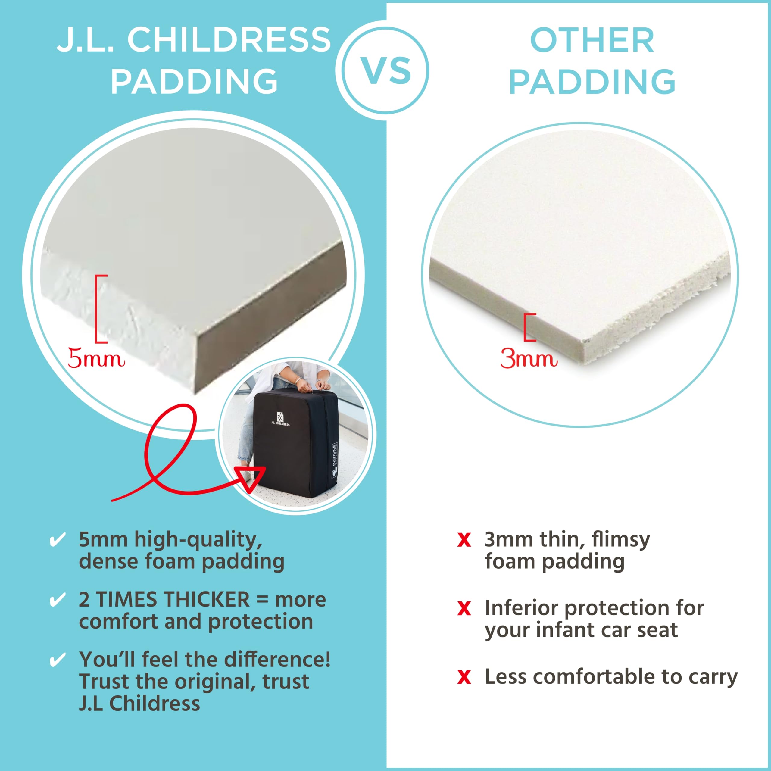 J.L. Childress Padded Travel Bag for Doona - Travel Bag for Airplane, Fits Most Infant Car Seats, Airport Accessories for Gate or Baggage Check, AirTag Compatible – Elite, Black