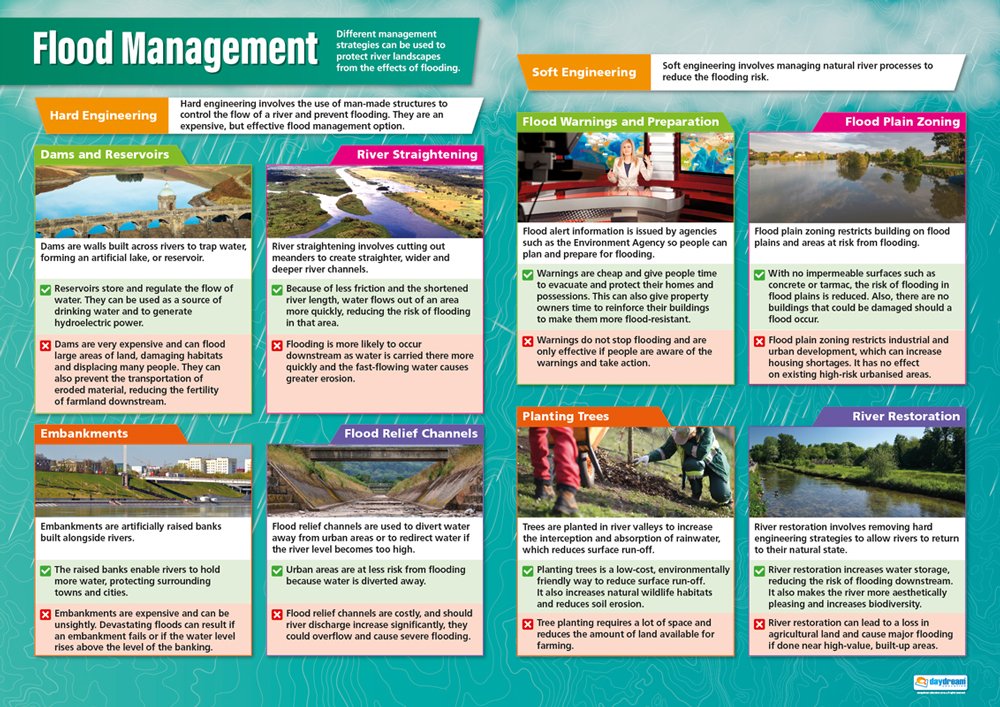 Flood Management | Geography Posters | Gloss Paper measuring 850mm x 594mm (A1) | Geography Classroom Posters | Education Charts by Daydream Education
