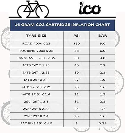 co2 mtb 29