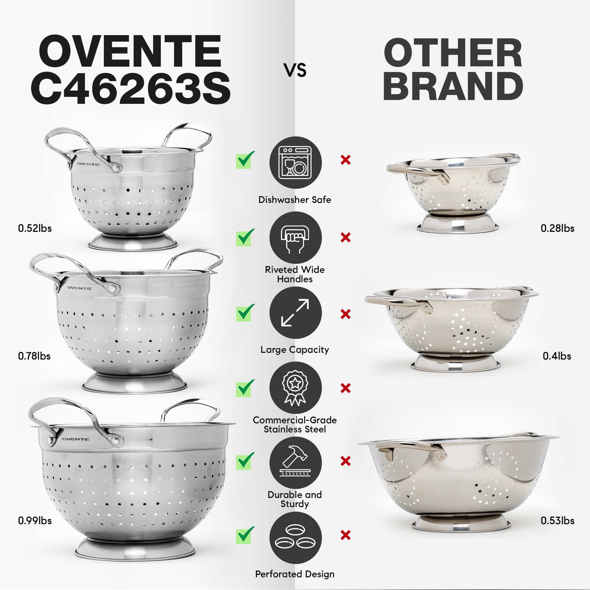 OVENTE Premium Stainless Steel Colander Set of 3 with Comfortable Large Handles, 1.5, 3, 5 Quarts Essential Kitchen Strainer for Draining Spaghetti Pasta, Rinsing Vegetables or Fruits, Silver C46263S