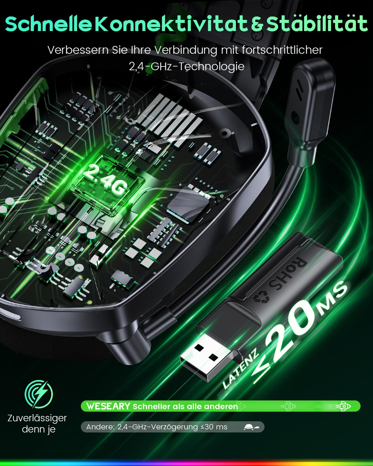 WESEARY Gaming Headset Wireless mit Mikrofon für PS5 PS4 PC Switch Handy 3