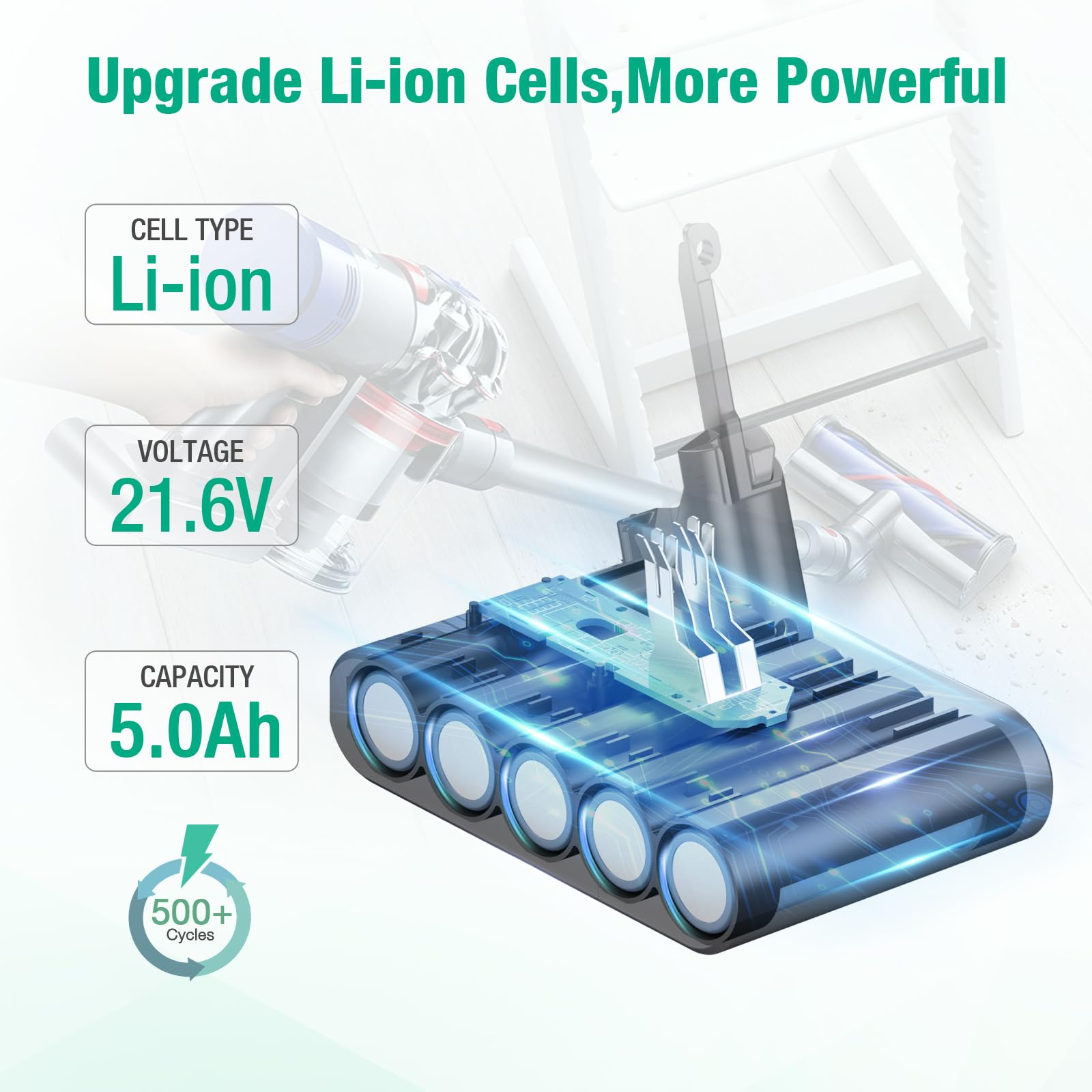 FirstPower 5.0Ah V7 Replacement Battery- Compatible with SV11 V7 Motorhead V7 Animal V7 Trigger V7 HEPA V7 Car+Boat V7 Absolute Handheld Vacuum Cleaners