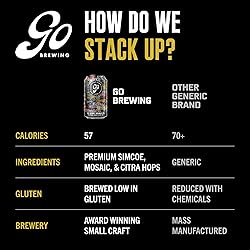 Go Brewing - Not Just Another Story Double IPA