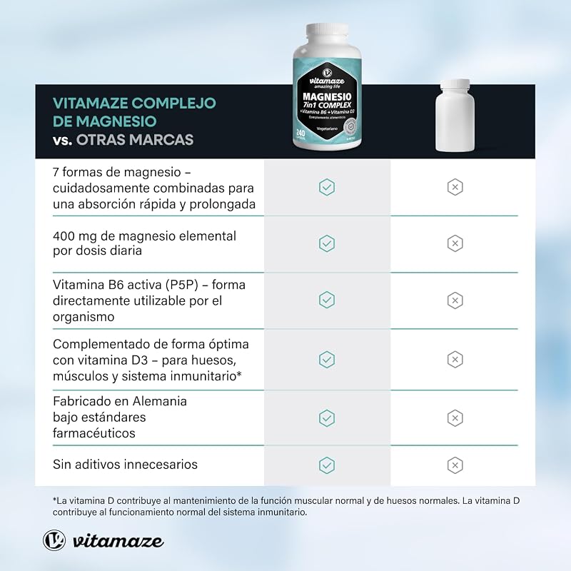 Vitamaze Magnesio Complex 7 Formas con B6 y D3, 240 cápsulas (4 Meses)