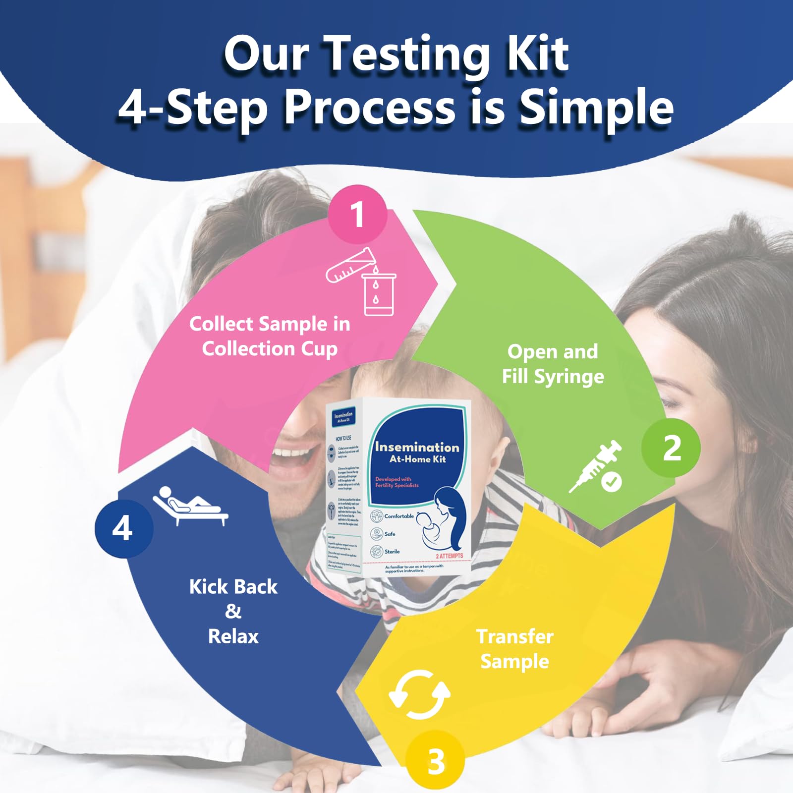 Insemination Kit with Long-Range Syringe for Enhanced Success Rate, Self Fertility Support for Women and Families, Aids Natural Conception | Includes 2 Applicators and 2 Collection Cups
