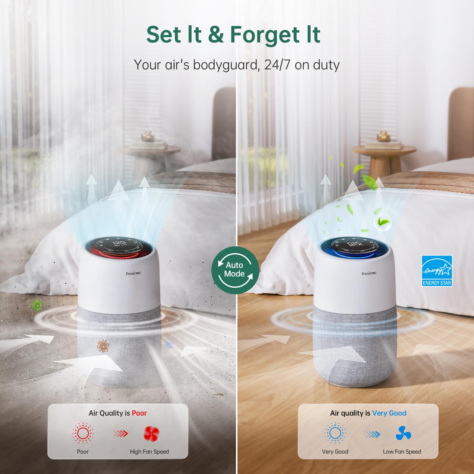 Provirtec Air Purifier for Bedroom Home, 5-Stage HEPA Filtration System, Covers Up to 916 Ft² with PM2.5 Real-Time Monitor, Auto Mode, Smart WiFi, Reduces Allergies, Dust, Pollen, Pet Dander, Smoke