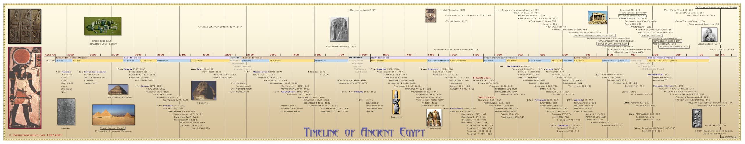 Mua Parthenon Graphics Timelines Laminated Timeline of Ancient Egypt ...