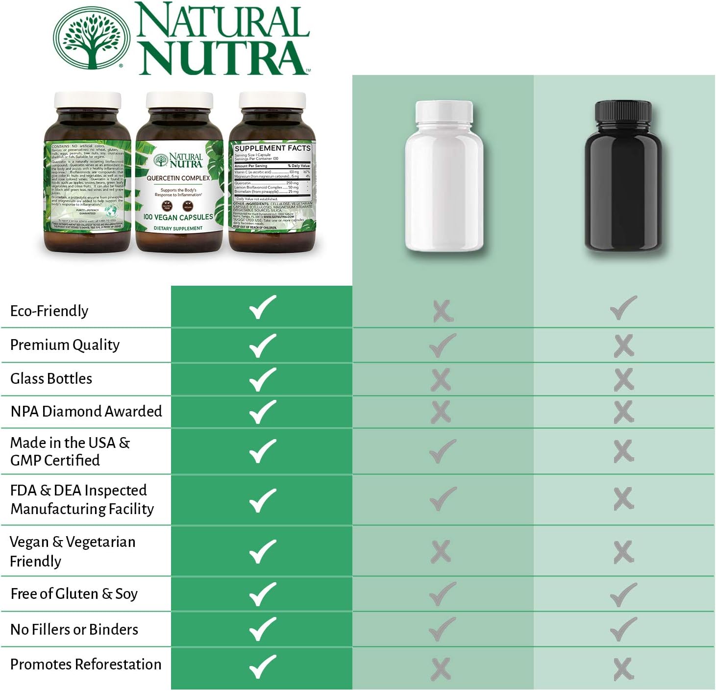 Natural Nutra Quercetin Complex with Bromelain, Vitamin C Citrus Bioflavonoid Supplement, Antioxidant and Inflammation Support, 100 Vegan and Vegetarian Capsules: Health & Personal Care