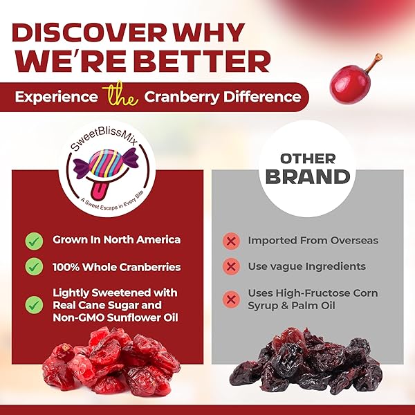 SWEETBLISSMIX DRIED CRANBERRIES – SOFT, MOIST & SWEETENED SLICED CRANBERRIES DRIED FRUIT IN RESEALABLE BAG – SWEET AND HEALTHY SNACK FOR SALADS, COOKING, FRUIT SNACKS, BAKING AND TOPPING (2 POUNDS)