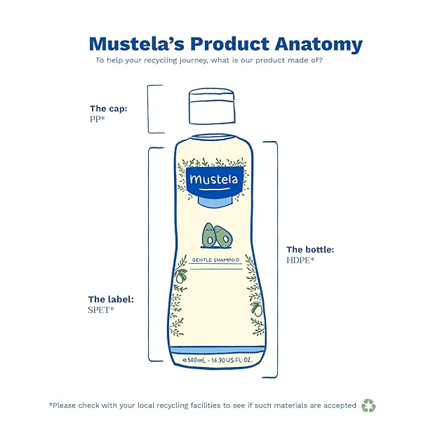 MUSTELA BABY GENTLE SHAMPOO WITH NATURAL AVOCADO – HAIR CARE FOR KIDS OF ALL AGES & HAIR TYPES – TEAR-FREE & BIODEGRADABLE FORMULA – 6.76 FL. OZ.