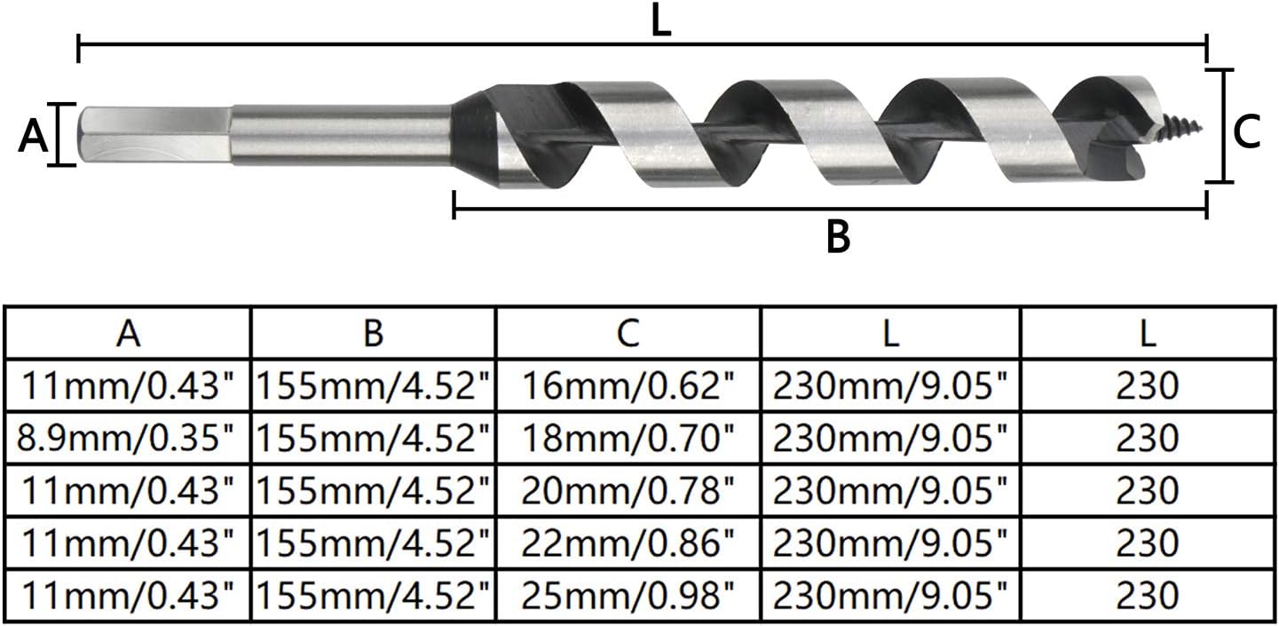 Rowiz 5PCS 16/18/20/22/25mm Wood Punching Drill Bit, Drilling Tools Dill Bit Set,Suitable for Wood Door Lock Drilling - Image 3