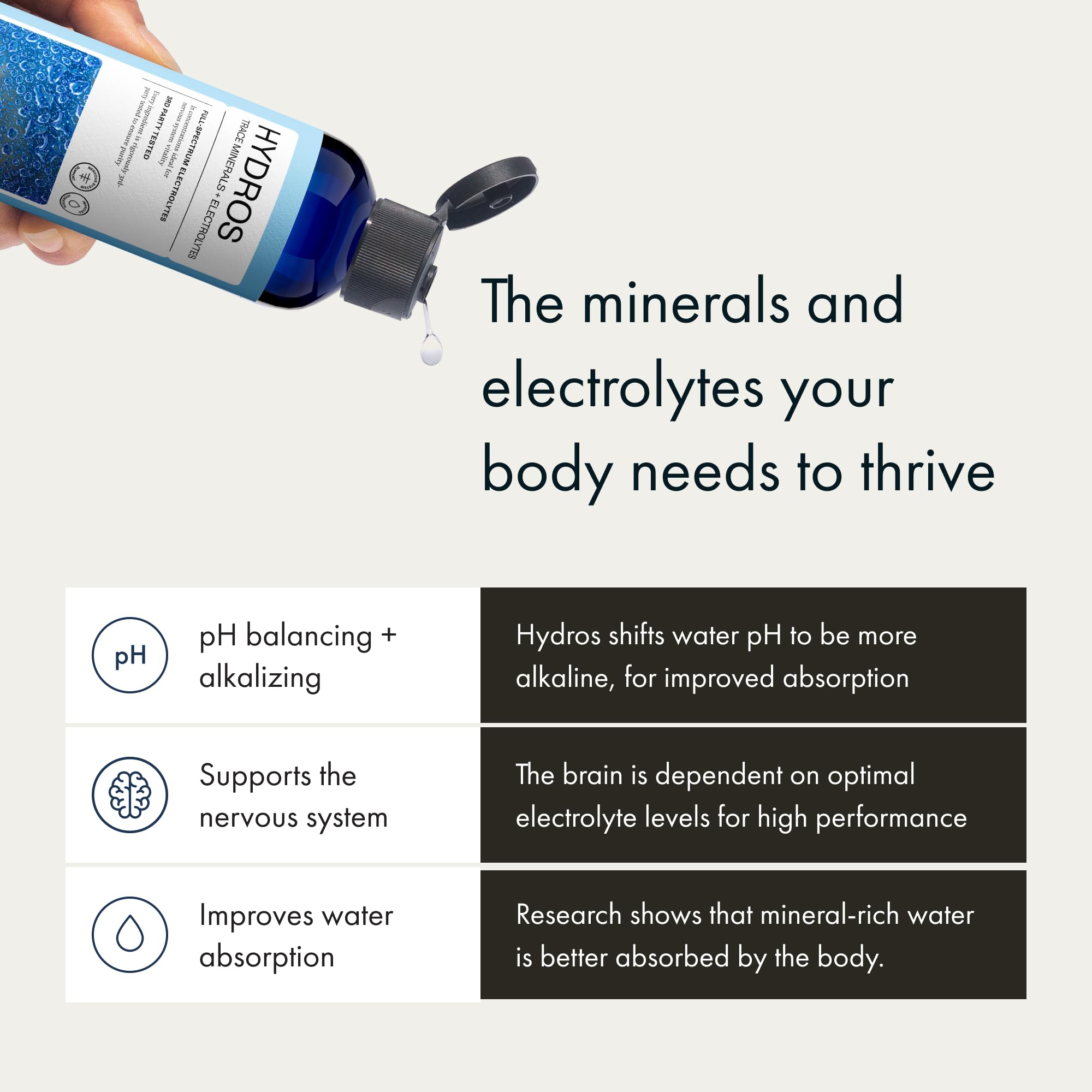 Synchro - Hydros Trace Mineral Drops with Electrolytes, Mineral-Rich Water Drop for Electrolyte Water, Hydrating Electrolyte Drops for Nervous System Support, Mineral Drops for Drinking Water, 8 fl oz