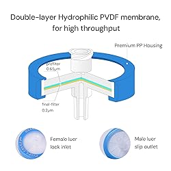 COBETTER 10 pcs/PK Sterile Syringe Filter