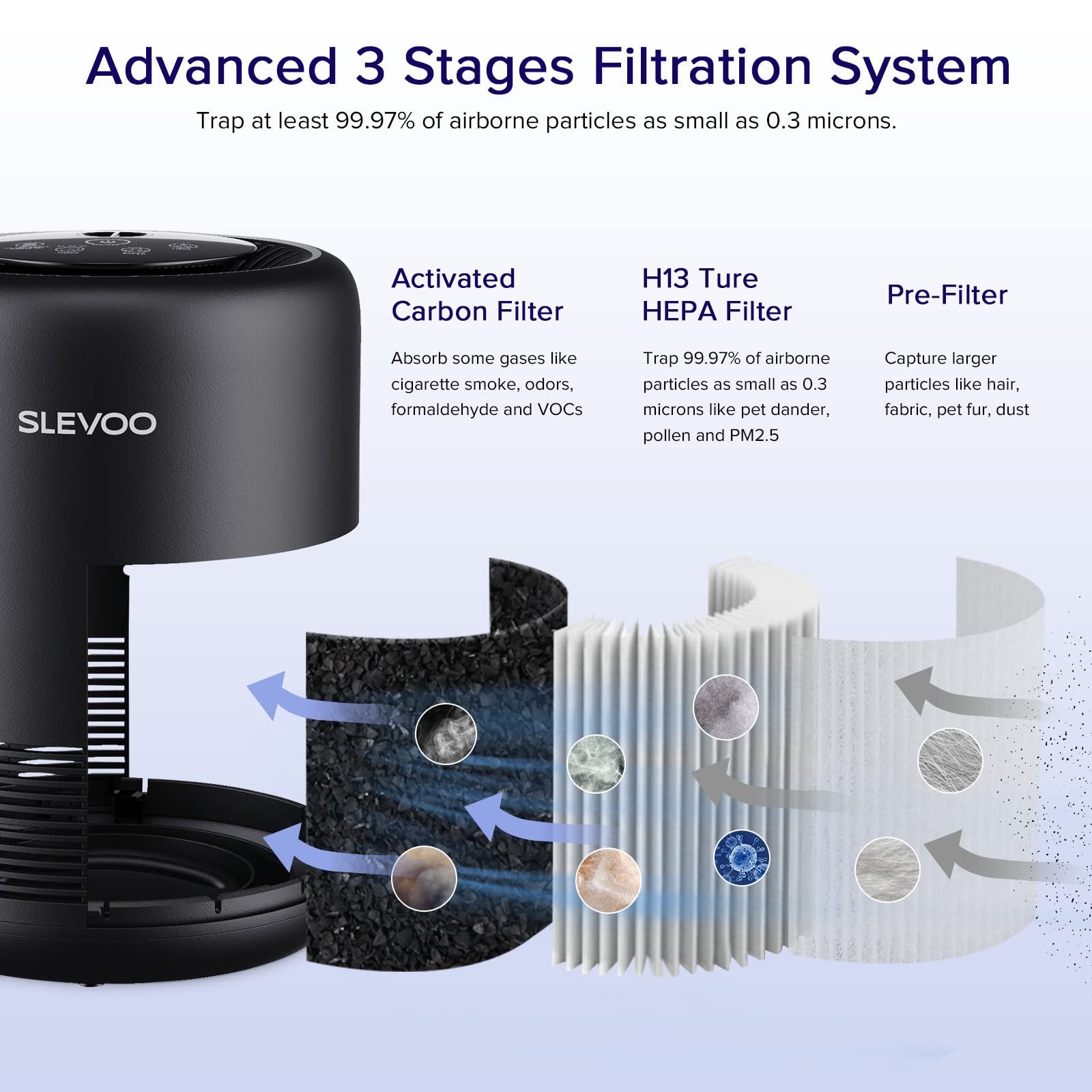 Air Purifiers for Bedroom Pets Smokers in Home, H13 True HEPA Filter Air Cleaner with Fragrance Sponge, Night Light, Timer, Effectively Clean Smoke, Dust, Pollen, Pet Dander, Odors, BS-01 Black