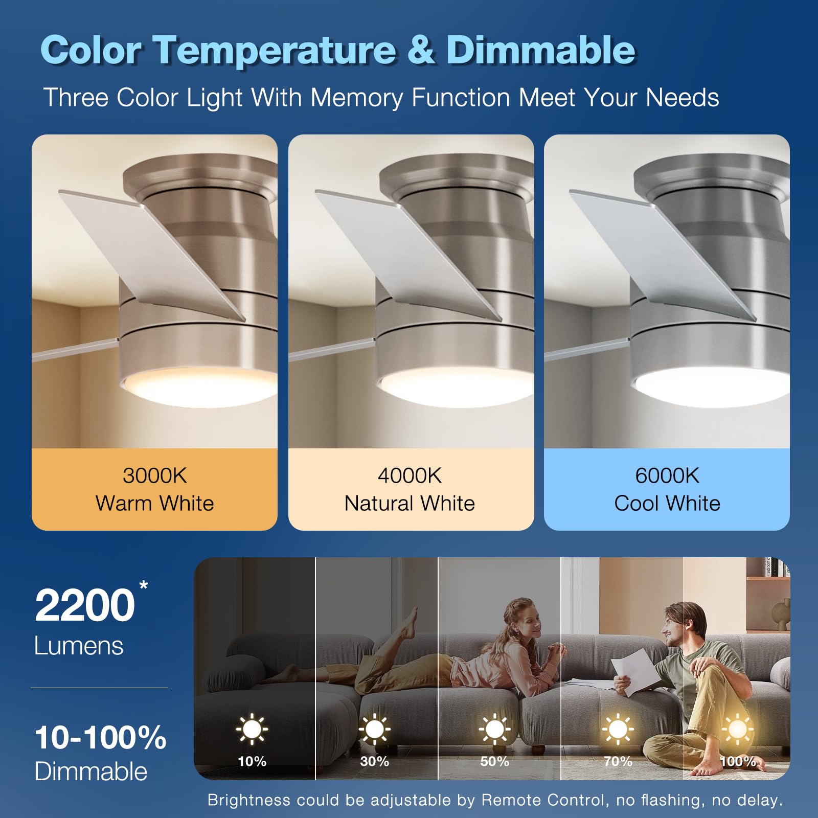 warmiplanet Flush Mount Ceiling Fans with Lights