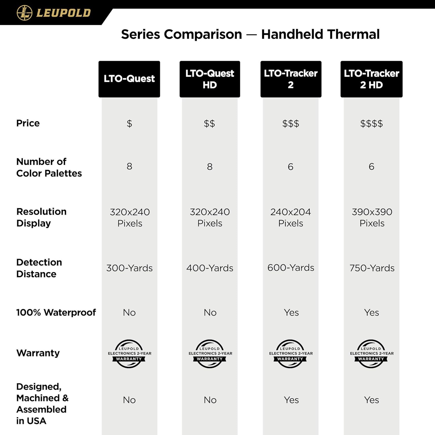 Leupold LTO Tracker 2 Thermal Viewer, Black (177187): Garden & Outdoor