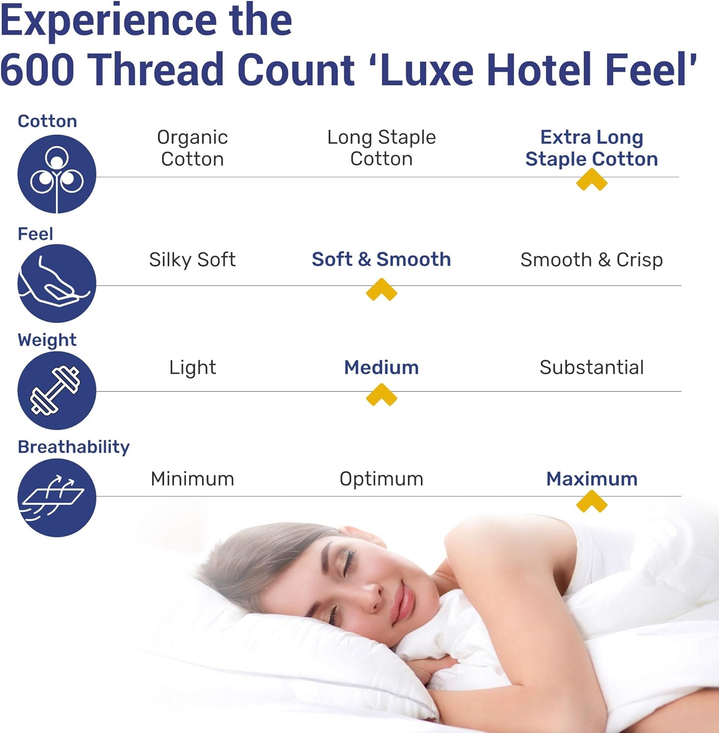 600-Thread-Count Best 100% Cotton Sheets & Pillowcases Set - 4 Pc Pure White Extra Long-staple Combed Cotton Bedding Queen Sheet For Bed, Fits Mattress 16'' Deep Pocket, Soft & Silky Sateen Weave: Home & Kitchen