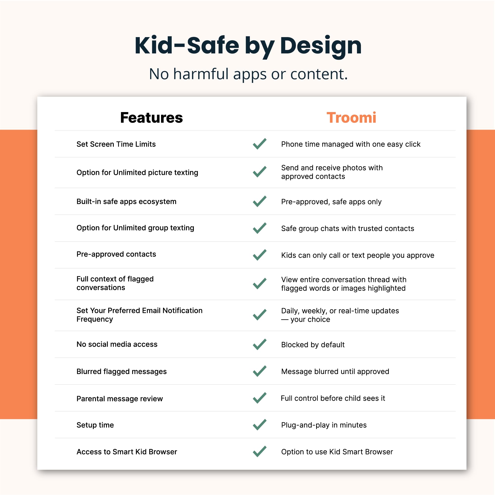 Troomi Phone for Kids and Teens – Galaxy A16 – Parental Controls, GPS Tracking, Text Monitoring & Content Filtering, 10,000+ Apps – Monthly Service and Activation Required
