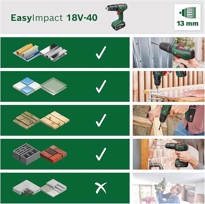 taladro percutor a batería EasyImpact 18V-40 (1 batería de 2,0 Ah, sistema de 18 V, set de fijación de 173 piezas, en maletín de transporte) – Amazon Edición