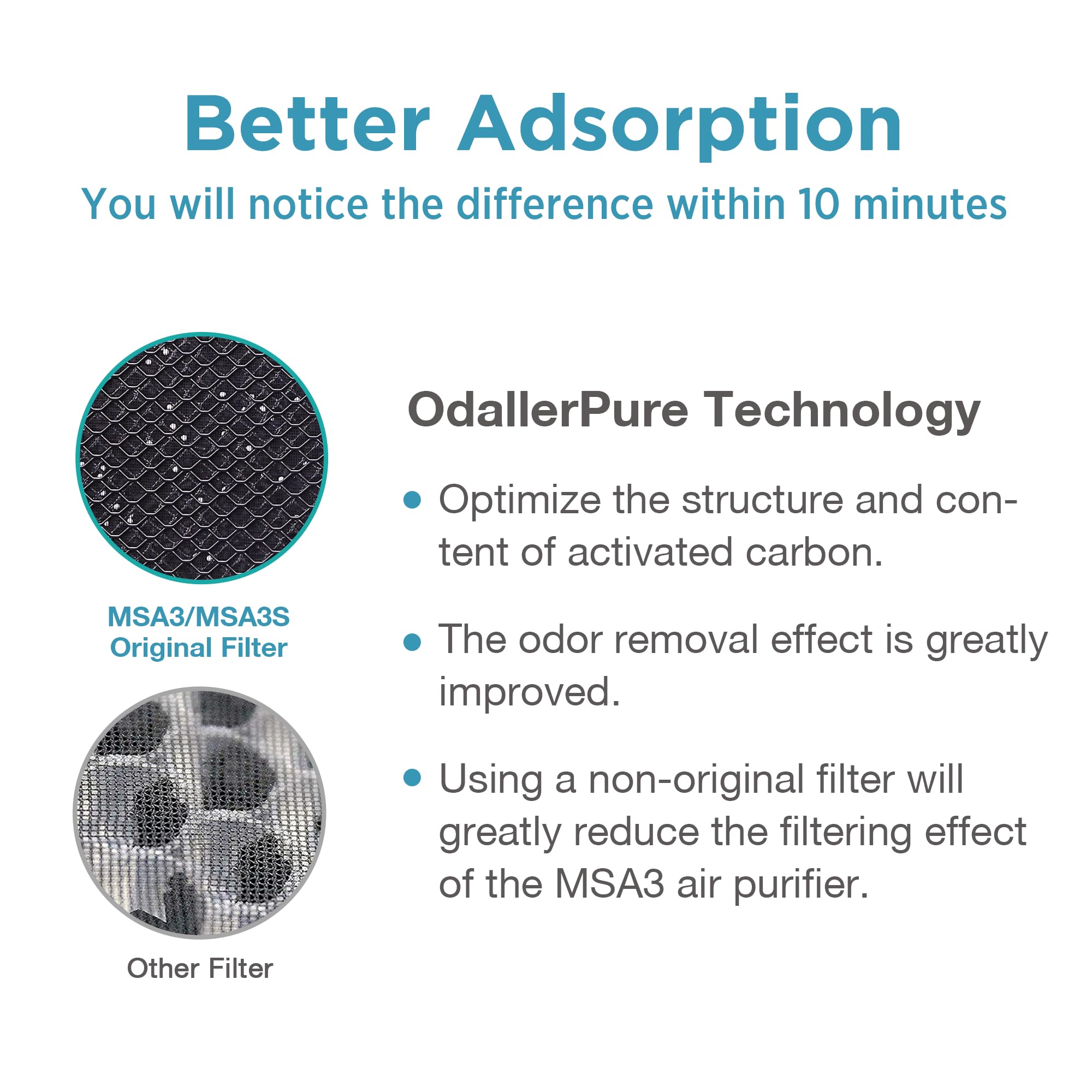 Genuine Membrane Solutions MSA3/MSA3S Original Air Purifier Filter Replacement, Upgraded 3-in-1 H13 True HEPA Filter with OdallerPure Technology, 4 Pack